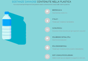 sostanze dannose nella plastica